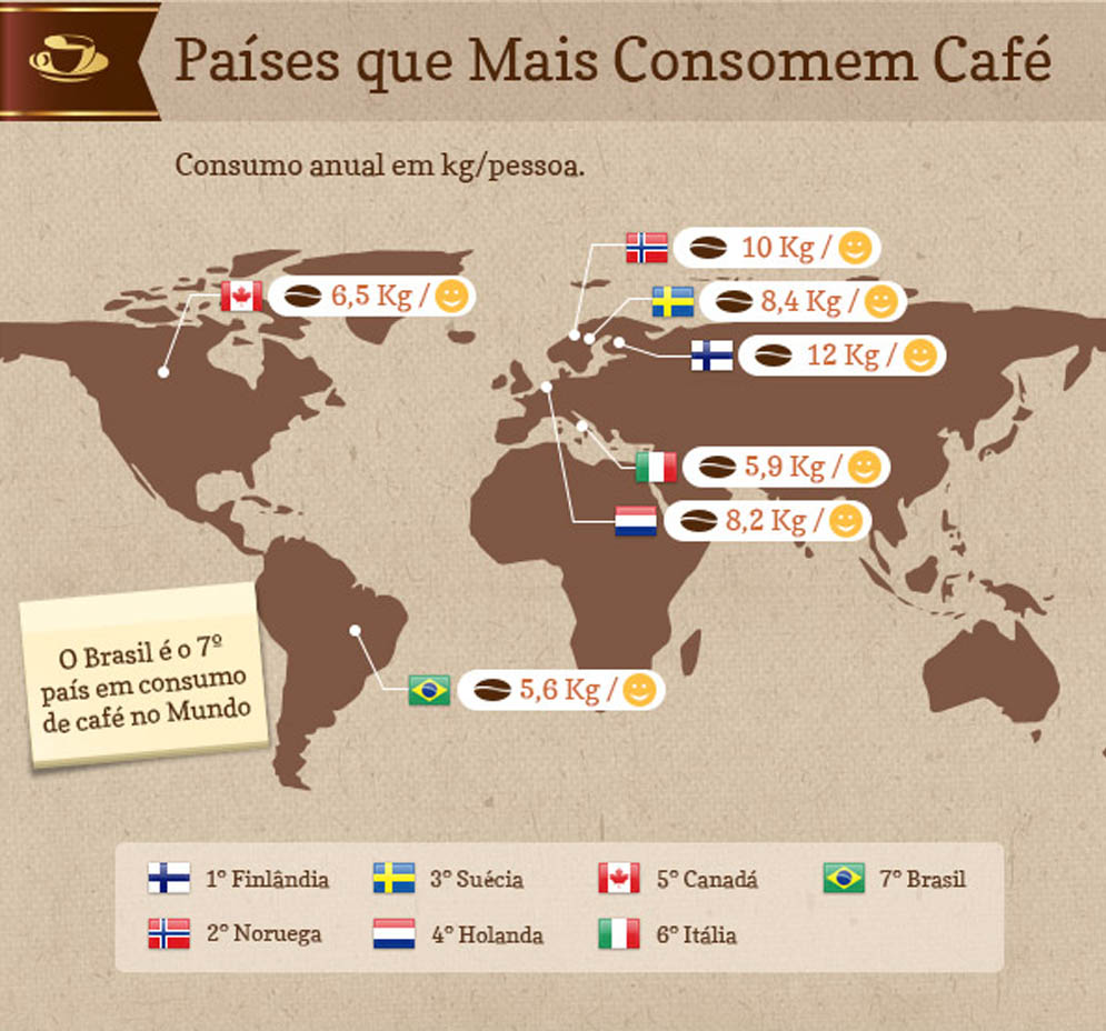 O Que Você Sabe Sobre O Café Que Bebe Todos Os Dias Conexão Lusófona